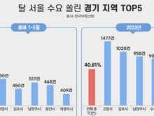 탈서울족 가장