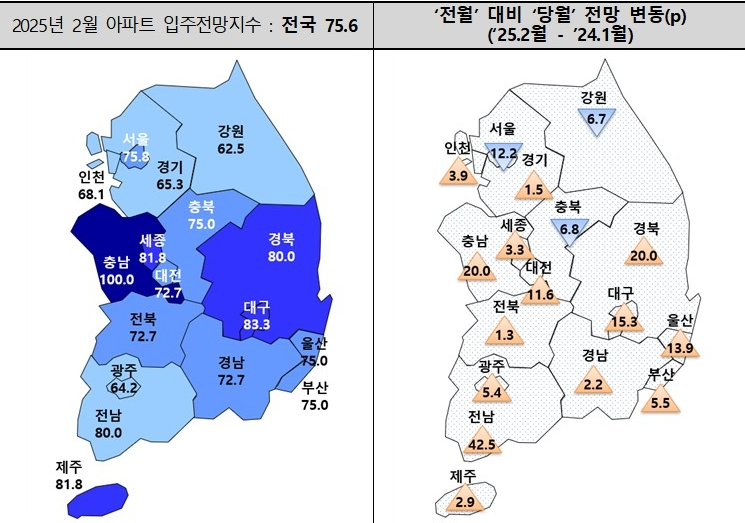 집이 팔려야 이사를 가죠 입주전망지수 2년 만에 최저