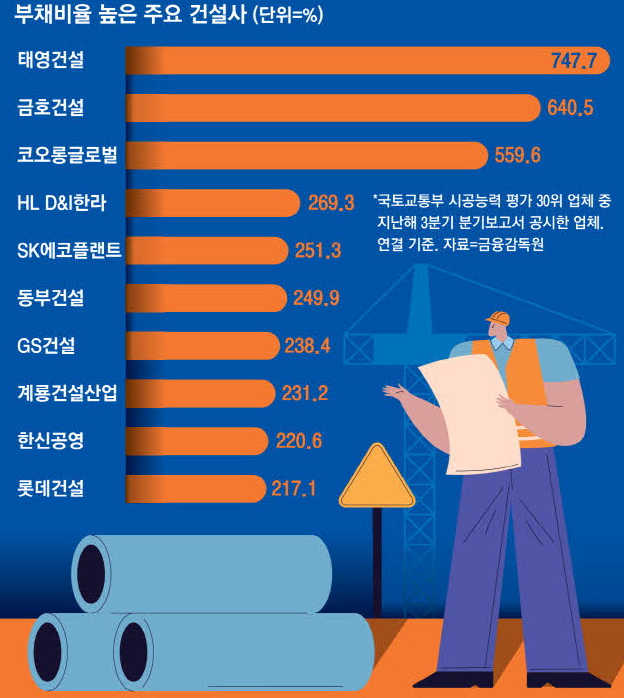 대형사도 자금 절벽 SK에코플랜트 해상풍력 자회사도 판다