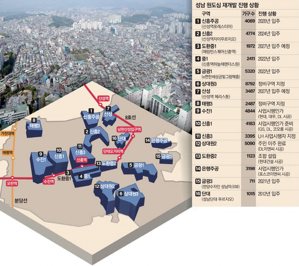 5만가구 아파트촌 기대 재개발 투자 성남 구도심 뜬다