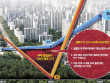 분당 3년 뒤 주택대란 예측 전세수급 1만2700가구 차질 전망